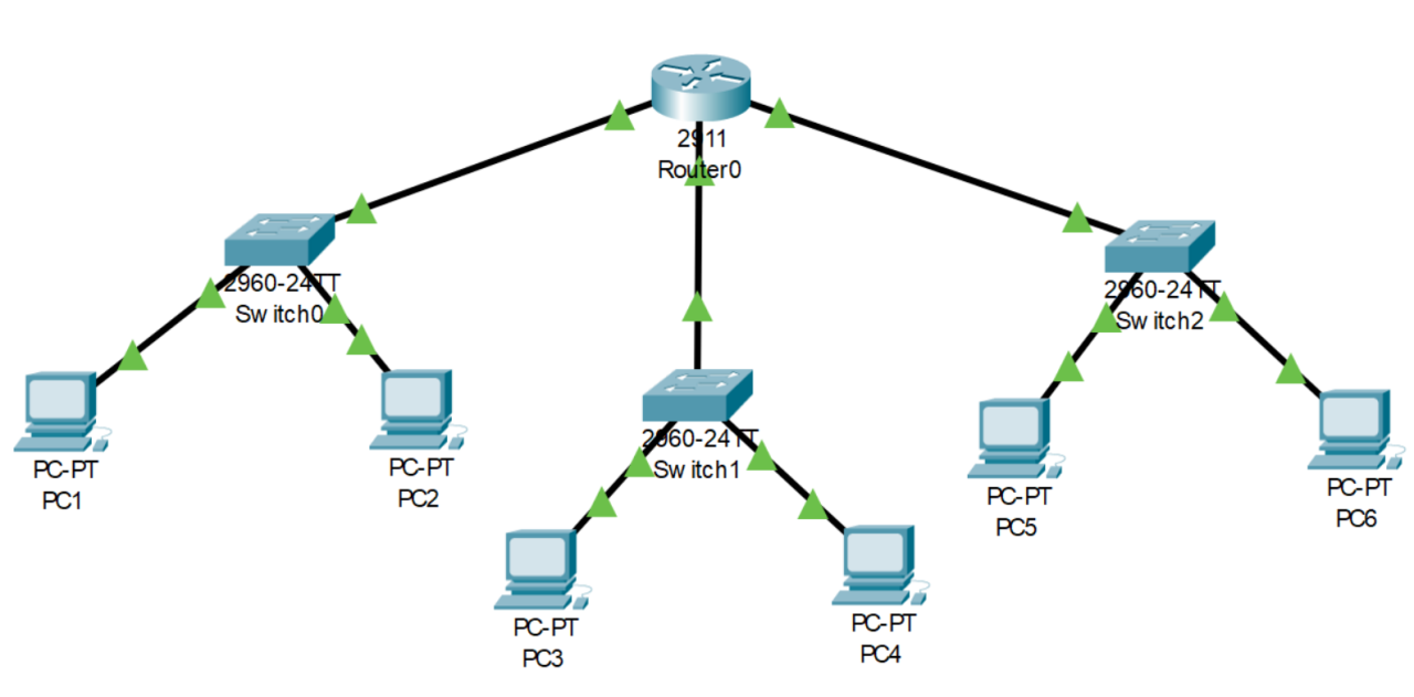 Packet Tracer Screenshot 1 - Best pictures of the game for Windows PC and other consoles at GamesMojo.com